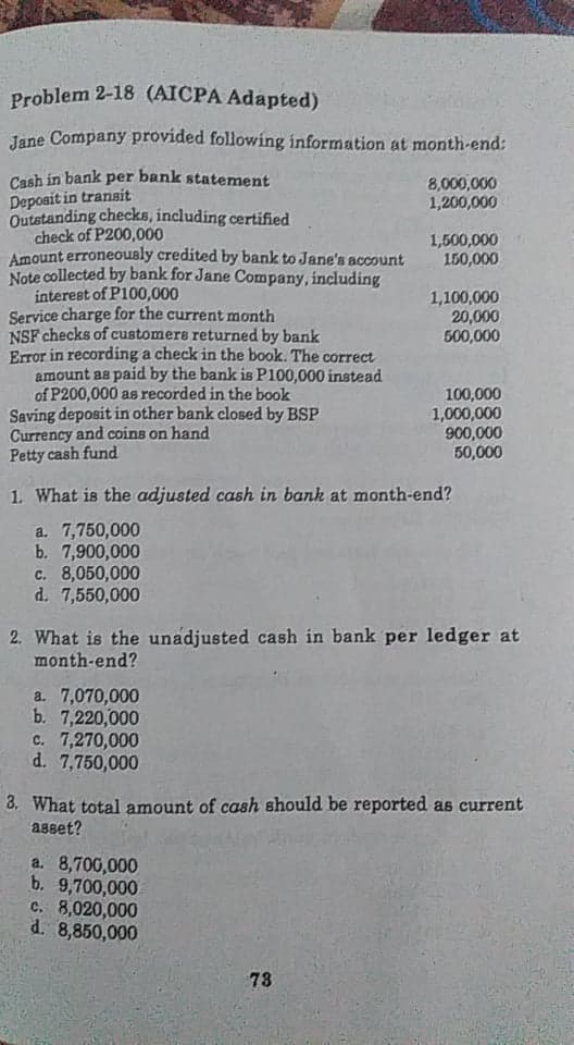 Problem 2-18 (AICPA Adapted)
Jane Company provided following information at month-end:
Cash in bank per bank statement
Deposit in transit
Outstanding checks, including certified
check of P200,000
Amount erroneously credited by bank to Jane's account
Note collected by bank for Jane Company, including
intereet of P100,000
Service charge for the current month
NSF checks of customers returned by bank
Error in recording a check in the book. The correct
amount as paid by the bank is P100,000 instead
of P200,000 as recorded in the book
Saving deposit in other bank closed by BSP
Currency and coins on hand
Petty cash fund
8,000,000
1,200,000
1,500,000
150,000
1,100,000
20,000
500,000
100,000
1,000,000
900,000
50,000
1. What is the adjusted cash in bank at month-end?
a. 7,750,000
b. 7,900,000
c. 8,050,000
d. 7,550,000
2. What is the unadjusted cash in bank per ledger at
month-end?
a. 7,070,000
b. 7,220,000
c. 7,270,000
d. 7,750,000
3. What total amount of cash should be reported as current
asset?
a. 8,700,000
b. 9,700,000
c. 8,020,000
d. 8,850,000
78
