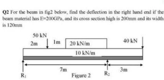 Q2 For the beam in fig2 below, find the deflection in the right hand end if the
beam material has E-200GPa, and its cross section high is 200mm and its width
is 120mm
R₁
50 KN
2m
Im
7m
20 kN/m
10 kN/m
Figure 2
R₂
40 KN
3m