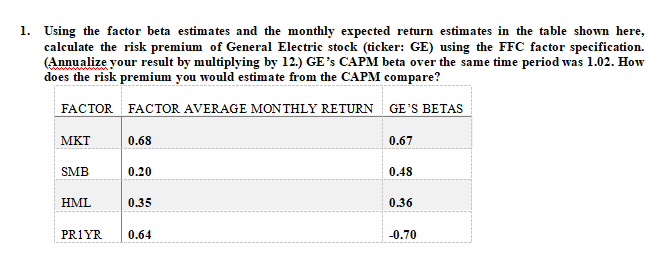 1. Using the factor beta estimates and the monthly expected return estimates in the table shown here,
calculate the risk premium of General Electric stock (ticker: GE) using the FFC factor specification.
(Annualize your result by multiplying by 12.) GE's CAPM beta over the same time period was 1.02. How
does the risk premium you would estimate from the CAPM compare?
FACTOR FACTOR AVERAGE MONTHLY RETURN
GE'S BETAS
MKT
SMB
HML
0.68
0.20
0.35
PR1YR 0.64
0.67
0.48
0.36
-0.70