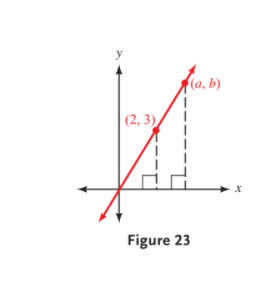 A(a, b)
|(2, 3),
Figure 23
