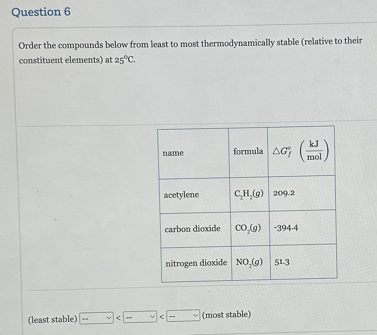 Question 6
Order the compounds below from least to most thermodynamically stable (relative to their
constituent elements) at 25°C.
(least stable)
name
V
acetylene
formula AG
C₂H₂(g) 209.2
carbon dioxide CO₂(g) -394.4
nitrogen dioxide NO₂(g) 51.3
(most stable)
kJ
mol