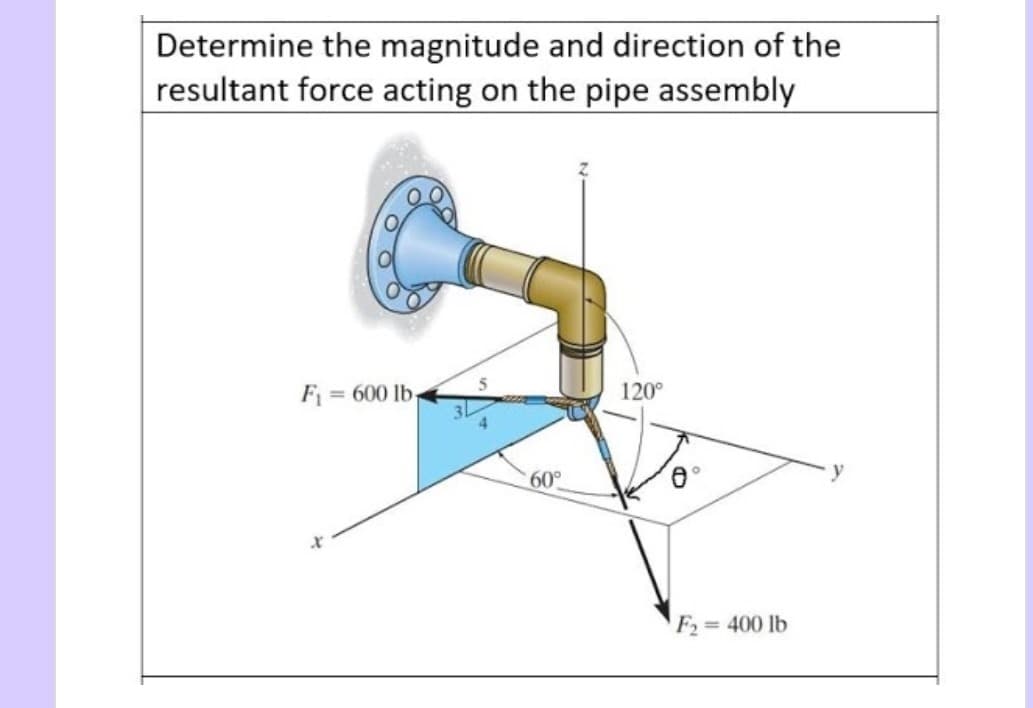 Determine the magnitude and direction of the
resultant force acting on the pipe assembly
F = 600 lb-
120°
60°
F2= 400 lb
