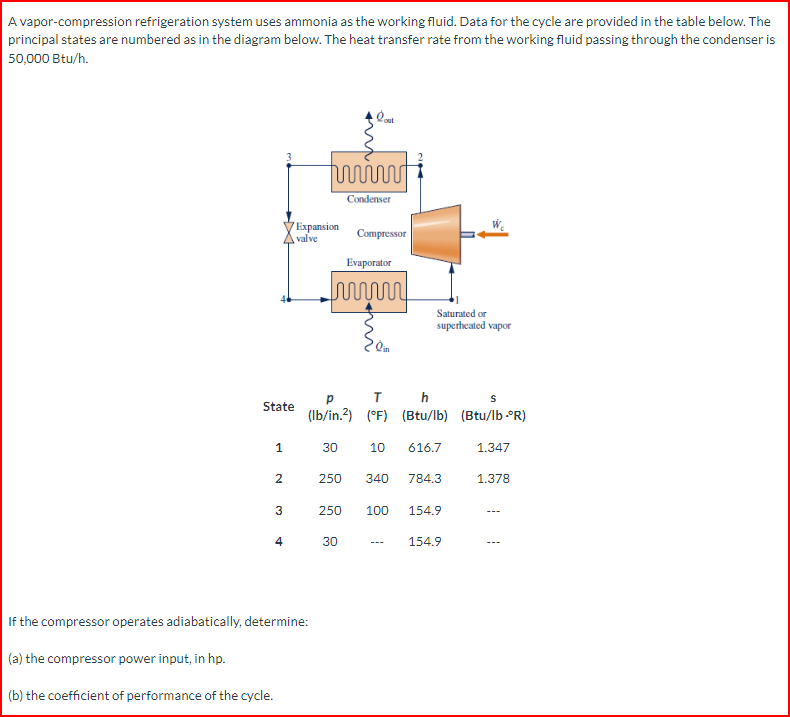 A vapor-compression refrigeration system uses ammonia as the working fluid. Data for the cycle are provided in the table below. The
principal states are numbered as in the diagram below. The heat transfer rate from the working fluid passing through the condenser is
50,000 Btu/h.
State
1
2
3
4
Expansion
valve
wwwwww
Condenser
If the compressor operates adiabatically, determine:
(a) the compressor power input, in hp.
(b) the coefficient of performance of the cycle.
out
Evaporator
www
30
р
Th
S
(lb/in.2) (°F) (Btu/lb) (Btu/lb.*R)
Compressor
250
30
250 340
10 616.7
Saturated or
superheated vapor
100
---
784.3
154.9
154.9
1.347
1.378