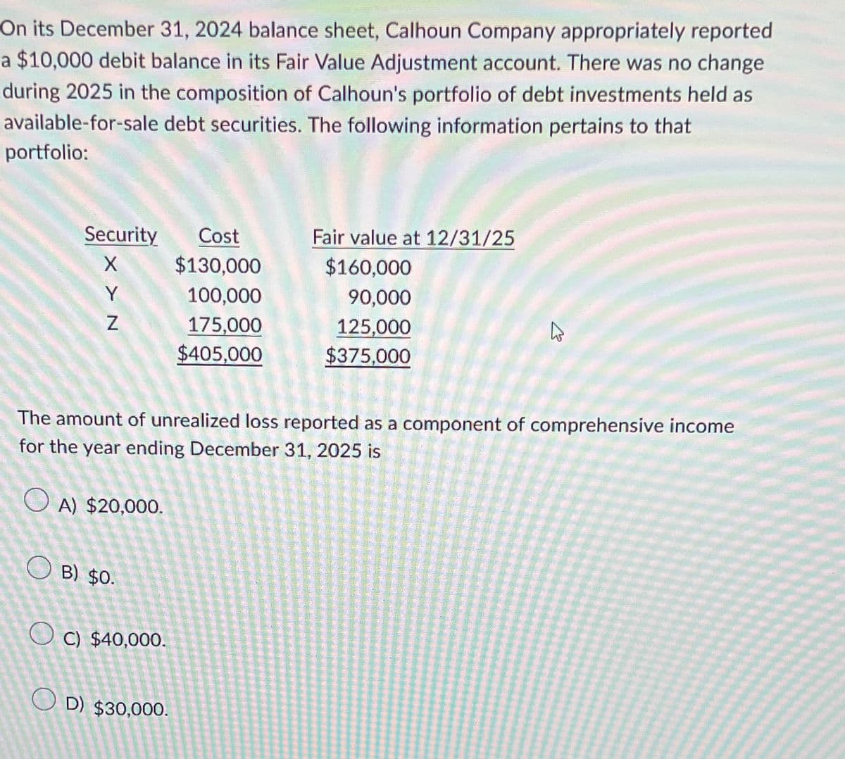 On its December 31, 2024 balance sheet, Calhoun Company appropriately reported
a $10,000 debit balance in its Fair Value Adjustment account. There was no change
during 2025 in the composition of Calhoun's portfolio of debt investments held as
available-for-sale debt securities. The following information pertains to that
portfolio:
Security
XY N
B) $0.
OC) $40,000.
Cost
$130,000
OD) $30,000.
100,000
175,000
$405,000
The amount of unrealized loss reported as a component of comprehensive income
for the year ending December 31, 2025 is
OA) $20,000.
Fair value at 12/31/25
$160,000
90,000
125,000
$375,000