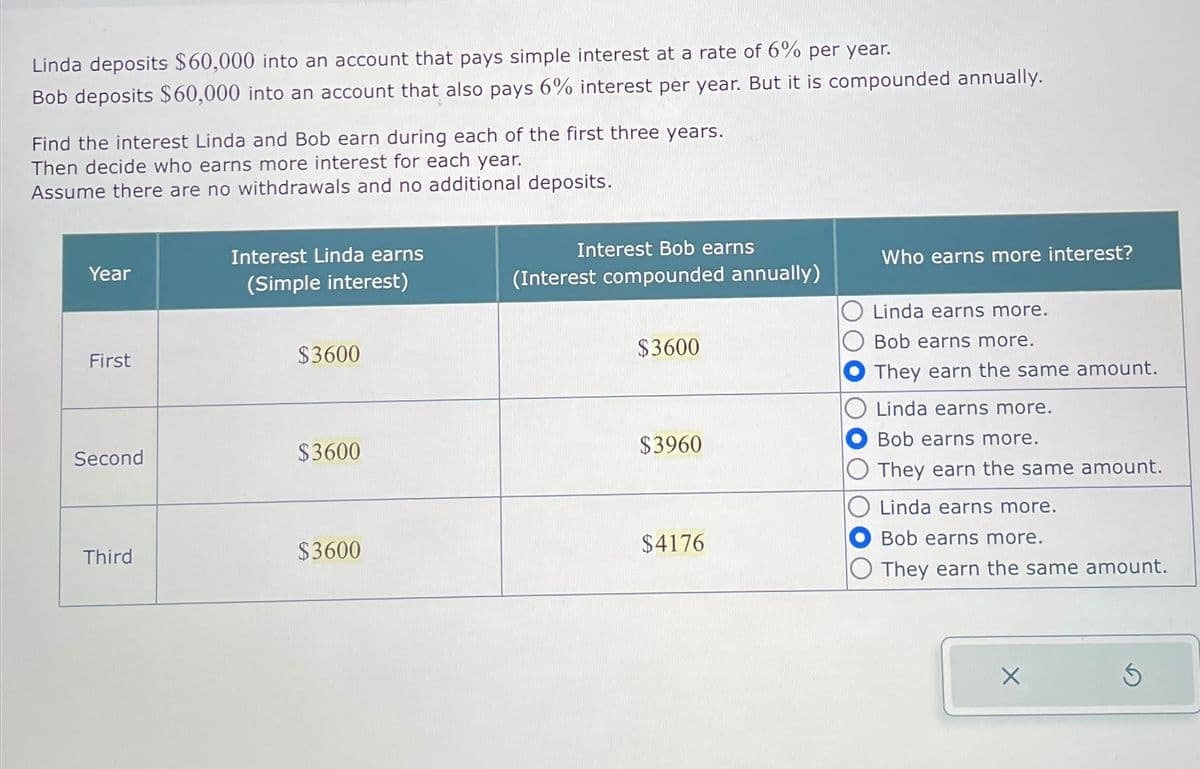 Linda deposits $60,000 into an account that pays simple interest at a rate of 6% per year.
Bob deposits $60,000 into an account that also pays 6% interest per year. But it is compounded annually.
Find the interest Linda and Bob earn during each of the first three years.
Then decide who earns more interest for each year.
Assume there are no withdrawals and no additional deposits.
Year
First
Second
Third
Interest Linda earns
(Simple interest)
$3600
$3600
$3600
Interest Bob earns
(Interest compounded annually)
$3600
$3960
$4176
Who earns more interest?
Linda earns more.
Bob earns more.
They earn the same amount.
Linda earns more.
Bob earns more.
They earn the same amount.
Linda earns more.
Bob earns more.
O They earn the same amount.
X
S