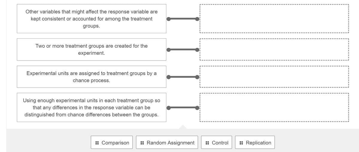 Other variables that might affect the response variable are
kept consistent or accounted for among the treatment
groups.
Two or more treatment groups are created for the
experiment.
Experimental units are assigned to treatment groups by a
chance process.
Using enough experimental units in each treatment group so
that any differences in the response variable can be
distinguished from chance differences between the groups.
: Comparison
:: Random Assignment
:: Control
:: Replication
