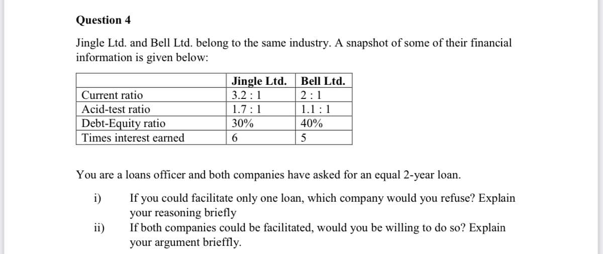 Question 4
Jingle Ltd. and Bell Ltd. belong to the same industry. A snapshot of some of their financial
information is given below:
Jingle Ltd.
3.2 : 1
1.7:1
Bell Ltd.
Current ratio
2:1
Acid-test ratio
1.1:1
Debt-Equity ratio
Times interest earned
30%
40%
5
You are a loans officer and both companies have asked for an equal 2-year loan.
i)
If you could facilitate only one loan, which company would you refuse? Explain
your reasoning briefly
If both companies could be facilitated, would you be willing to do so? Explain
your argument brieffly.
ii)
