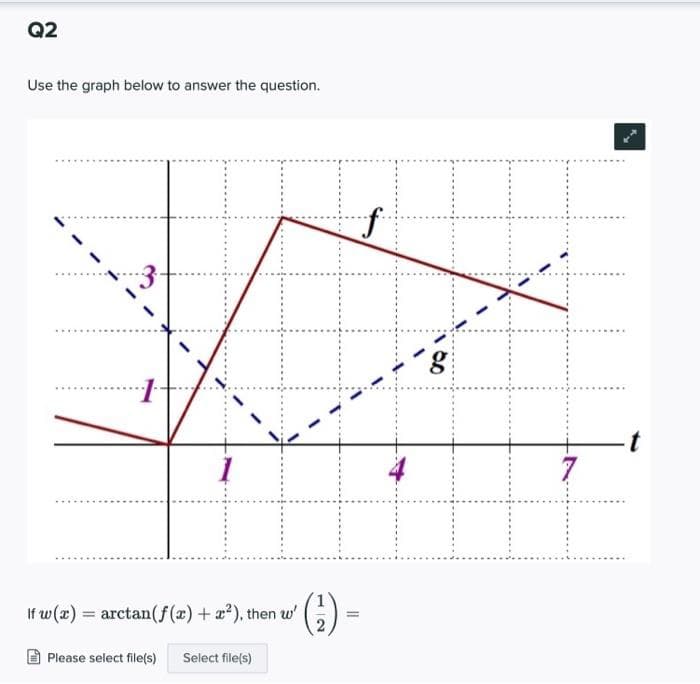 Q2
Use the graph below to answer the question.
If w(x) = arctan(f(x) + x²), then w'
Please select file(s) Select file(s)
(¹)-
=
2
'g