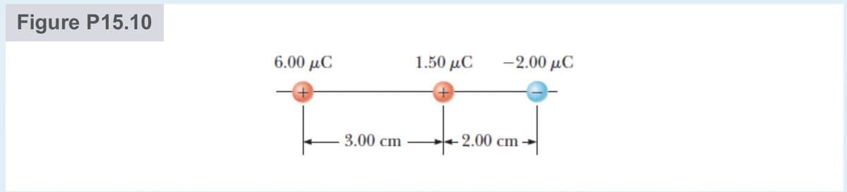 Figure P15.10
6.00 μC
3.00 cm
1.50 μC
-2.00 μC
2.00 cm