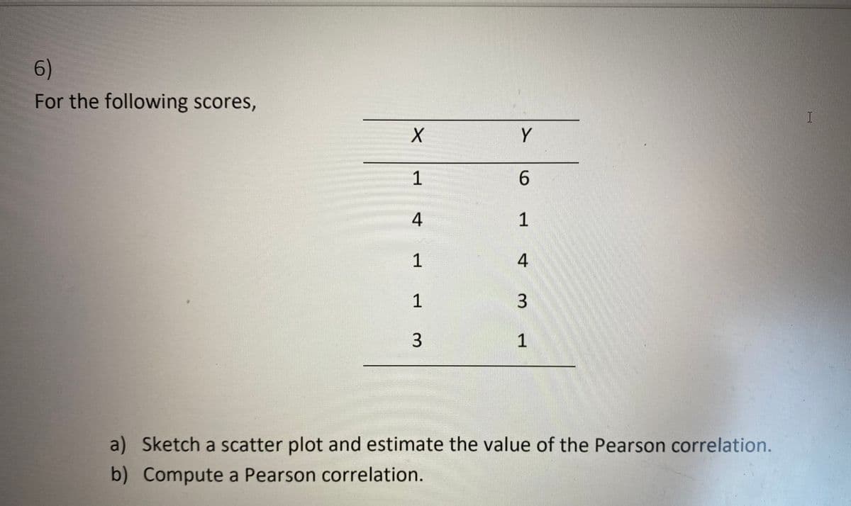 6)
For the following scores,
I
Y
1
6.
4
1
1
1
3
1
a) Sketch a scatter plot and estimate the value of the Pearson correlation.
b) Compute a Pearson correlation.
4.
