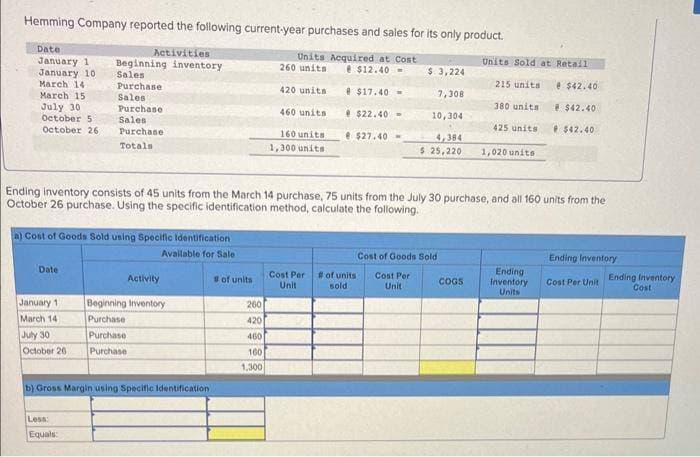 Hemming Company reported the following current-year purchases and sales for its only product.
Units Acquired at Cost
8 $12.40-
Activities
Beginning inventory
Sales
Purchase
Sales
Purchase
Sales
@$17.40-
@$22.40-
Purchase
@ $27.40
Totals
Date
January 1
January 10
March 14
March 15
July 30
October 5
October 26
a) Cost of Goods Sold using Specific Identification
Available for Sale
Date
January 1
March 14
July 30
October 20
Activity
Less:
Equals:
Beginning Inventory
Purchase
Purchase
Purchase
b) Gross Margin using Specific Identification
of units
260 units
420 units
260
420
460
160
1,300
460 units
Ending inventory consists of 45 units from the March 14 purchase, 75 units from the July 30 purchase, and all 160 units from the
October 26 purchase. Using the specific identification method, calculate the following.
160 units.
1,300 units.
$ 3,224
7,308
Cost Per #of units
Unit
sold
10,304
4,384
$ 25,220
Cost of Goods Sold
Cost Por
Unit
Units Sold at Retail:
COGS
215 units
380 units
425 units
1,020 units
e $42.40
@ $42.40
$42.40
Ending
Inventory
Units
Ending Inventory
Cost Per Unit
Ending Inventory
Cost