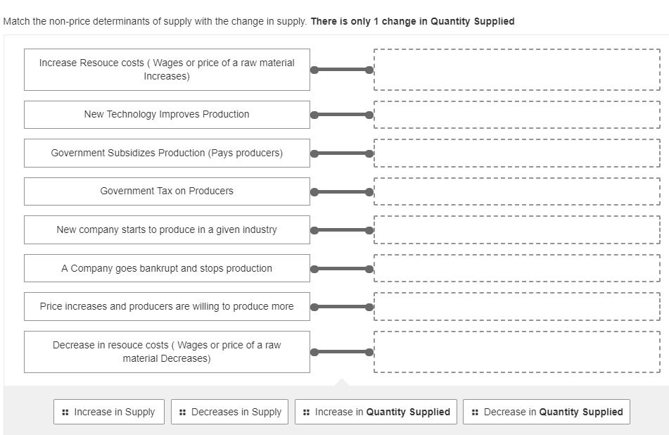 Match the non-price determinants of supply with the change in supply. There is only 1 change in Quantity Supplied
Increase Resouce costs ( Wages or price of a raw material
Increases)
New Technology Improves Production
Government Subsidizes Production (Pays producers)
Government Tax on Producers
New company starts to produce in a given industry
A Company goes bankrupt and stops production
Price increases and producers are willing to produce more
Decrease in resouce costs ( Wages or price of a raw
material Decreases)
: Increase in Supply
:: Decreases in Supply
: Increase in Quantity Supplied
:: Decrease in Quantity Supplied
IIIIII|
