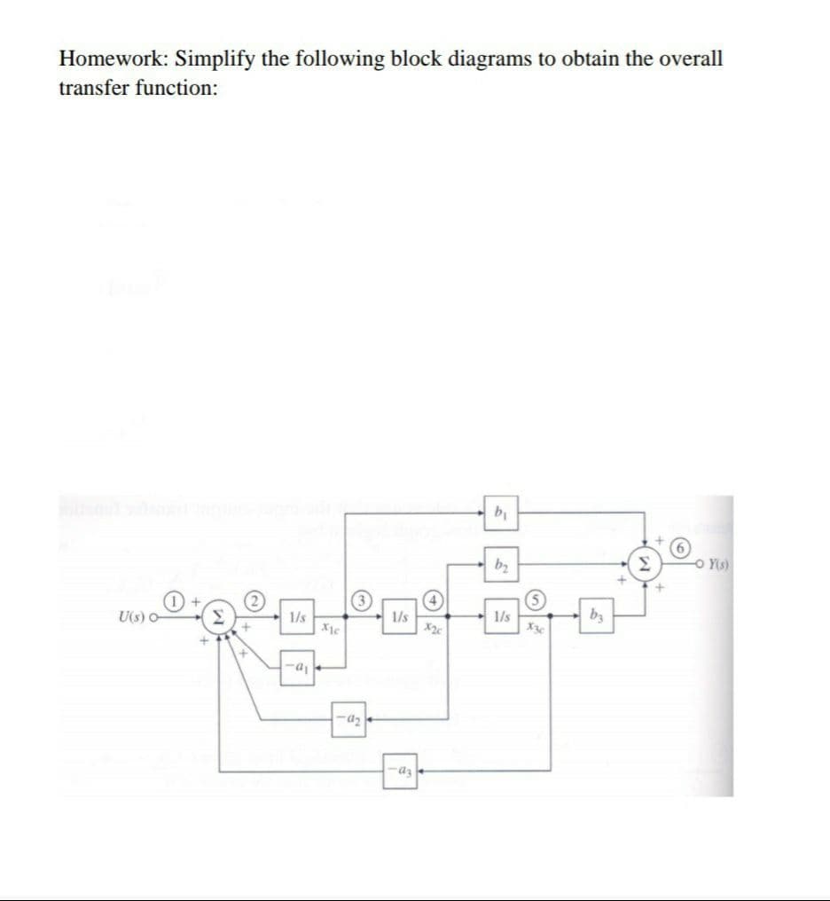 Homework: Simplify the following block diagrams to obtain the overall
transfer function:
b2
-O Y(s)
U(s) O-
1/s
1/s
1/s
by
az
