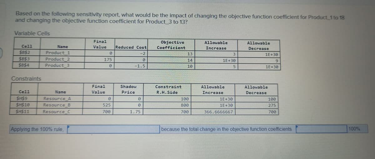 Based on the following sensitivity report, what would be the impact of changing the objective function coefficient for Product 1 to 18
and changing the objective function coefficient for Product_3 to 13?
Variable Cells
Cell
$B$2
$B$3
$B$4
Constraints
Cell
$H$9
$H$10
$H$11
Name
Product 1
Product 2
Product 3
Name
Resource A
Resource_B
Resource C
Applying the 100% rule,
Final
Value
0
175
Final
Value
1
0
525
700
Reduced Cost
-2
0
-1.5
Shadow
Price
0
1.75
Objective
Coefficient
Constraint
R.H.Side
13
14
10
HELSI
100
800
700
Allowable
Increase
3
1E+30
5
Allowable
Increase
1E+30
1E+30
366.6666667
Allowable
Decrease
1E+30
9
1E+30
Allowable
Decrease
100
275
700
because the total change in the objective function coefficients
100%.