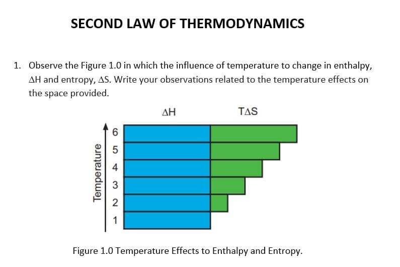 SECOND LA W OF THERMODYNAMICS
1. Observe the Figure 1.0 in which the influence of temperature to change in enthalpy,
AH and entropy, AS. Write your observations related to the temperature effects on
the space provided.
ΔΗ
TAS
4
3
2
1
Figure 1.0 Temperature Effects to Enthalpy and Entropy.
Temperature
