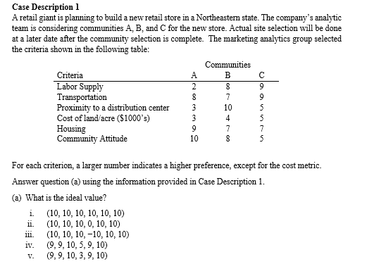 Case Description 1
A retail giant is planning to build a new retail store in a Northeastern state. The company's analytic
team is considering communities A, B, and C for the new store. Actual site selection will be done
at a later date after the community selection is complete. The marketing analytics group selected
the criteria shown in the following table:
Communities
Criteria
A
B
с
2
8
9
Labor Supply
Transportation
8
7
9
Proximity to a distribution center
3
10
5
Cost of land/acre ($1000's)
3
4
5
9
7
7
Housing
Community Attitude
10
8
5
For each criterion, a larger number indicates a higher preference, except for the cost metric.
Answer question (a) using the information provided in Case Description 1.
(a) What is the ideal value?
i.
(10, 10, 10, 10, 10, 10)
(10, 10, 10, 0, 10, 10)
ii.
iii.
(10, 10, 10, 10, 10, 10)
iv.
(9, 9, 10, 5, 9, 10)
V.
(9, 9, 10, 3, 9, 10)