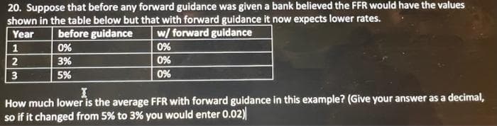 20. Suppose that before any forward guidance was given a bank believed the FFR would have the values
shown in the table below but that with forward guidance it now expects lower rates.
w/ forward guidance
Year
before guidance
1
0%
0%
2
3%
0%
5%
0%
How much lower is the average FFR with forward guidance in this example? (Give your answer as a decimal,
so if it changed from 5% to 3% you would enter 0.02)
