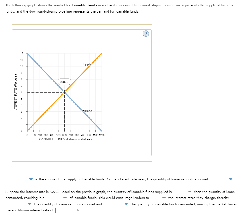 The following graph shows the market for loanable funds in a closed economy. The upward-sloping orange line represents the supply of loanable
funds, and the downward-sloping blue line represents the demand for loanable funds.
INTEREST RATE (Percent)
12
11
10
9
3
2
1
0
600, 6
Supply
Demand
0 100 200 300 400 500 600 700 800 900 1000 1100 1200
LOANABLE FUNDS (Billions of dollars)
(?
is the source of the supply of loanable funds. As the interest rate rises, the quantity of loanable funds supplied
Suppose the interest rate is 5.5%. Based on the previous graph, the quantity of loanable funds supplied is
demanded, resulting in a
of loanable funds. This would encourage lenders to
the quantity of loanable funds supplied and
the equilibrium interest rate of
%
than the quantity of loans
the interest rates they charge, thereby
the quantity of loanable funds demanded, moving the market toward