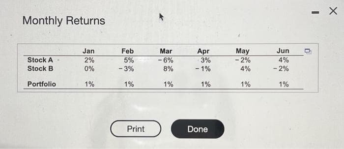 Monthly Returns
Stock A
Stock B
Portfolio
Jan
2%
0%
1%
Feb
5%
- 3%
1%
Print
Mar
- 6%
8%
1%
Apr
3%
- 1%
1%
Done
May
- 2%
4%
1%
Jun
4%
- 2%
1%
I
X