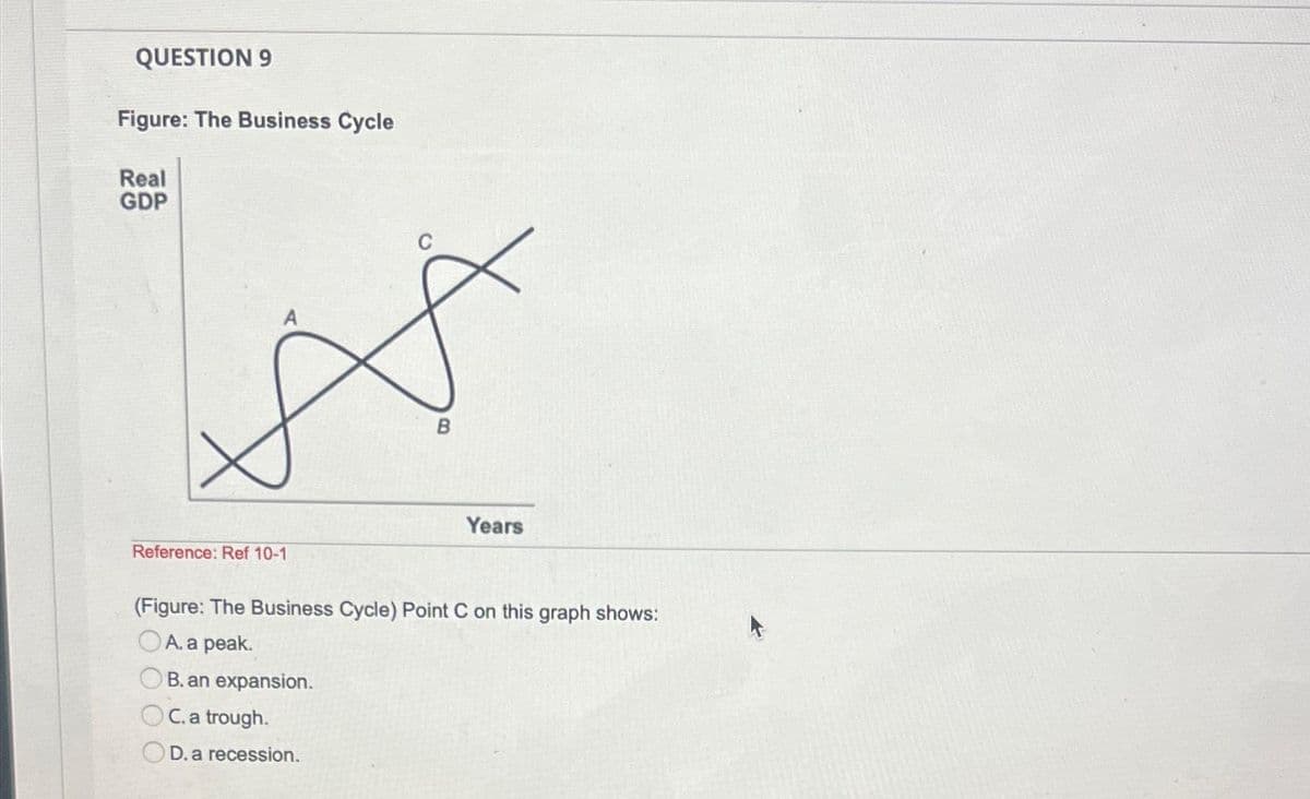 QUESTION 9
Figure: The Business Cycle
Real
GDP
A
Reference: Ref 10-1
B
Years
(Figure: The Business Cycle) Point C on this graph shows:
A. a peak.
B. an expansion.
C. a trough.
D. a recession.