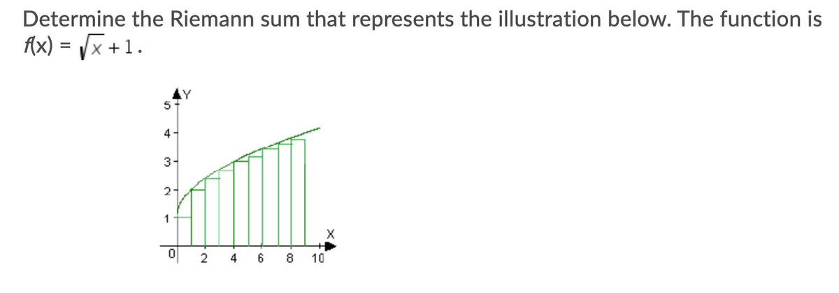 Determine the Riemann sum that represents the illustration below. The function is
Ax) = /x +1.
%3D
5
4
3-
2-
1
4
8
10
