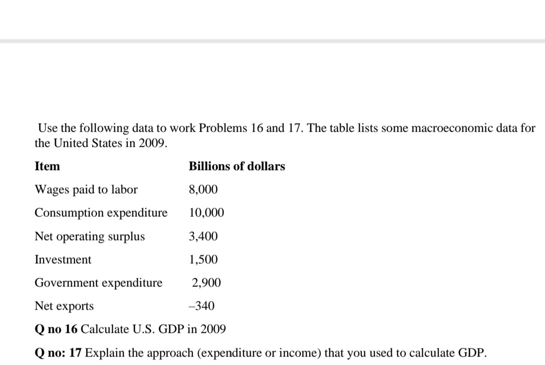 Use the following data to work Problems 16 and 17. The table lists some macroeconomic data for
the United States in 2009.
Item
Billions of dollars
Wages paid to labor
8,000
Consumption expenditure
10,000
Net operating surplus
3,400
Investment
1,500
Government expenditure
2,900
Net exports
-340
Q no 16 Calculate U.S. GDP in 2009
Q no: 17 Explain the approach (expenditure or income) that you used to calculate GDP.
