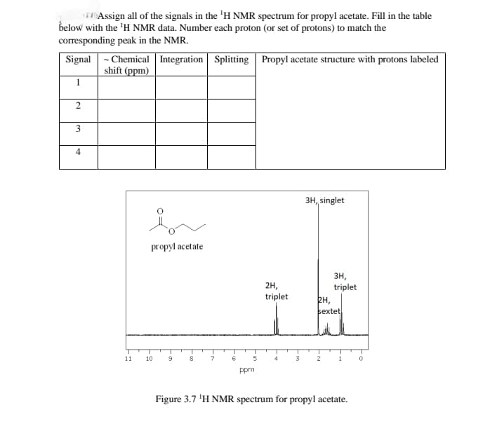 Assign all of the signals in the ¹H NMR spectrum for propyl acetate. Fill in the table
below with the ¹H NMR data. Number each proton (or set of protons) to match the
corresponding peak in the NMR.
Signal
Integration Splitting Propyl acetate structure with protons labeled
1
2
3
4
- Chemical
shift (ppm)
11
propyl acetate
10
9
7
6
ppm
2H,
triplet
3
3H, singlet
3H,
triplet
2H,
sextet
1
Figure 3.7 ¹H NMR spectrum for propyl acetate.
0