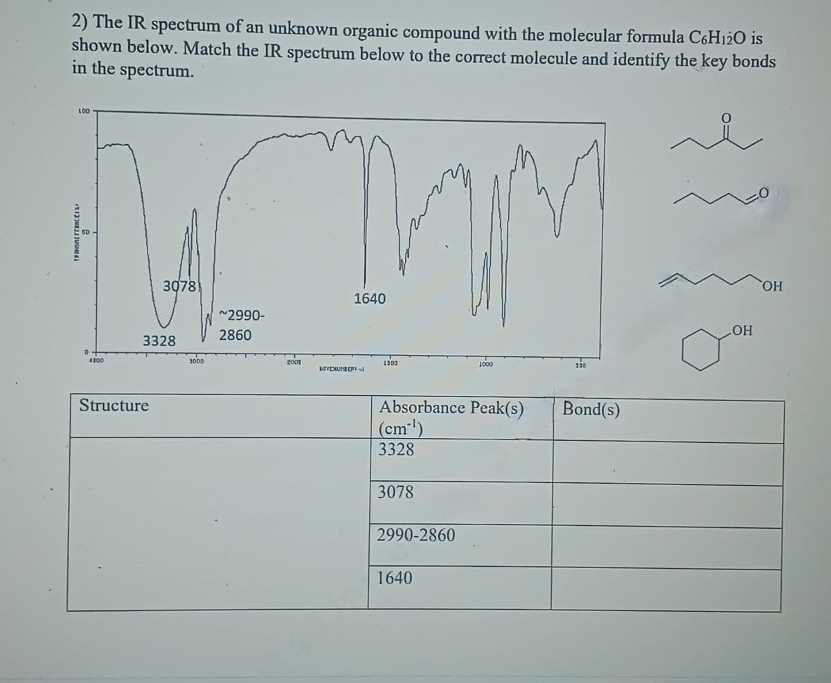 2) The IR spectrum of an unknown organic compound with the molecular formula C6H12O is
shown below. Match the IR spectrum below to the correct molecule and identify the key bonds
in the spectrum.
요
100
HUGH
D
4500
3078)
3328
Structure
1000
~2990-
2860
2001
1640
INVENUMBERI
1300
Absorbance Peak(s)
(cm-¹)
3328
3078
2990-2860
1000
1640
300
Bond(s)
LOH
OH