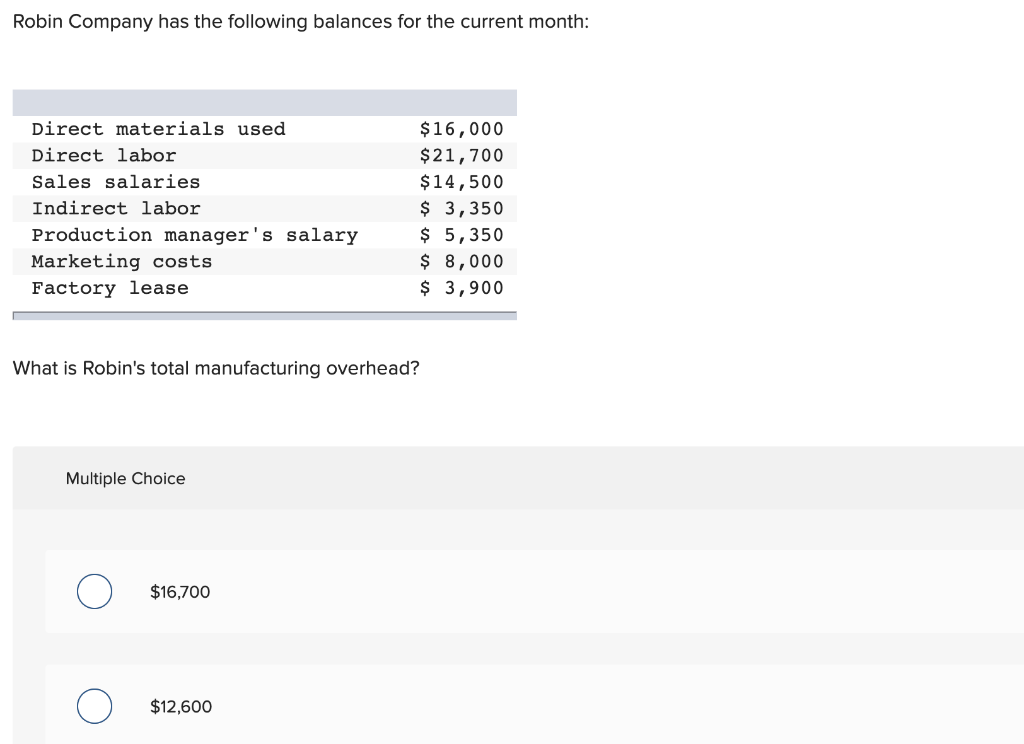 Robin Company has the following balances for the current month:
Direct materials used
Direct labor
Sales salaries
Indirect labor
Production manager's salary.
Marketing costs
Factory lease
Multiple Choice
What is Robin's total manufacturing overhead?
$16,700
$16,000
$21,700
$14,500
$12,600
$ 3,350
$ 5,350
$ 8,000
$ 3,900