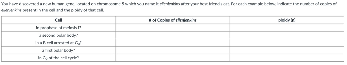 You have discovered a new human gene, located on chromosome 5 which you name it ellenjenkins after your best friend's cat. For each example below, indicate the number of copies of
ellenjenkins present in the cell and the ploidy of that cell.
Cell
in prophase of meiosis I?
a second polar body?
in a B cell arrested at Go?
a first polar body?
in G₂ of the cell cycle?
# of Copies of ellenjenkins
ploidy (n)