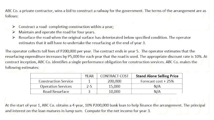ABC Co. a private contractor, wins a bid to construct a railway for the government. The terms of the arrangement are as
follows:
Construct a road- completing construction within a year;
Maintain and operate the road for four years.
Resurface the road when the original surface has deteriorated below specified condition. The operator
estimates that it will have to undertake the resurfacing at the end of year 3.
The operator collects toll fees of P200,000 per year. The contract ends in year 5. The operator estimates that the
resurfacing expenditure increases by P5,000 for each year that the road is used. The appropriate discount rate is 10%. At
contract inception, ABC Co. identifies a single performance obligation for construction services. ABC Co. makes the
following estimates:
YEAR
CONTRACT COST
Stand Alone Selling Price
Construction Service
Operation Services
Road Resurface
1
200,000
Forecast cost + 25%
15,000
10,000
2-5
N/A
N/A
At the start of year 1, ABC Co. obtains a 4-year, 10% P200,000 bank loan to help finance the arrangement. The principal
and interest on the loan matures in lump sum. Compute for the net income for year 3.
