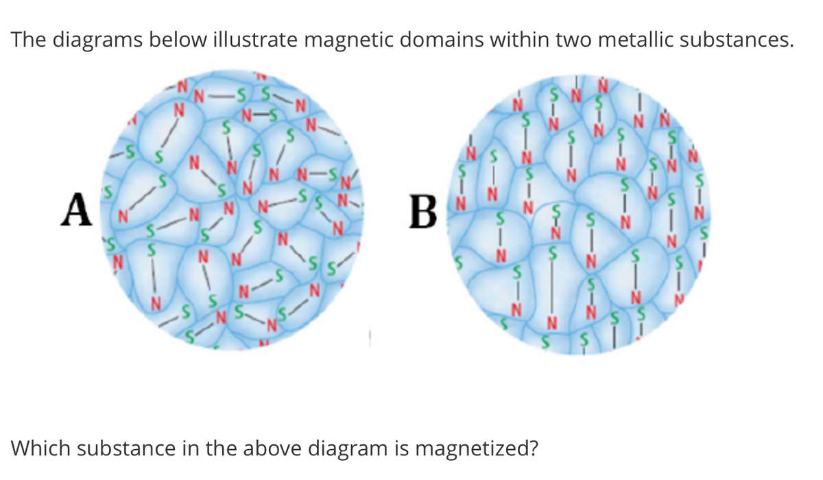 The diagrams below illustrate magnetic domains within two metallic substances.
A
В
Which substance in the above diagram is magnetized?
