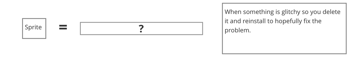 When something is glitchy
so you delete
it and reinstall to hopefully fix the
Sprite
problem.
II

