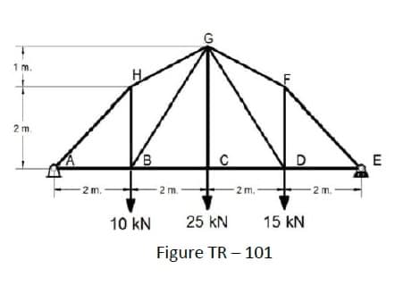 1 m.
2 m.
B
C
2 m.
2 m.
2 m. -
D
10 kN
25 kN
15 kN
Figure TR-101
2 m.
E
