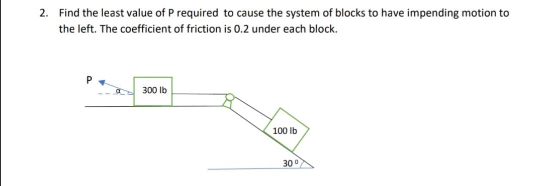 2. Find the least value of P required to cause the system of blocks to have impending motion to
the left. The coefficient of friction is 0.2 under each block.
300 Ib
100 lb
30 °
