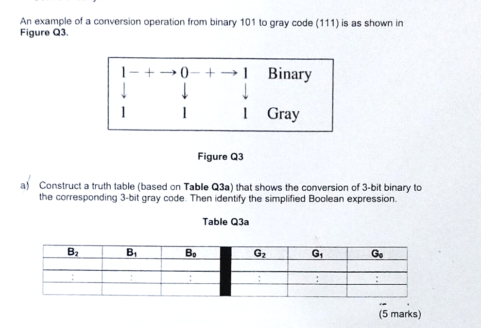 An example of a conversion operation from binary 101 to gray code (111) is as shown in
Figure Q3.
↓
1
B₂
+→0
↓
B₁
+→1
↓
1
Во
Figure Q3
a) Construct a truth table (based on Table Q3a) that shows the conversion of 3-bit binary to
the corresponding 3-bit gray code. Then identify the simplified Boolean expression.
Table Q3a
Binary
G₂
Gray
G₁
Go
(5 marks)