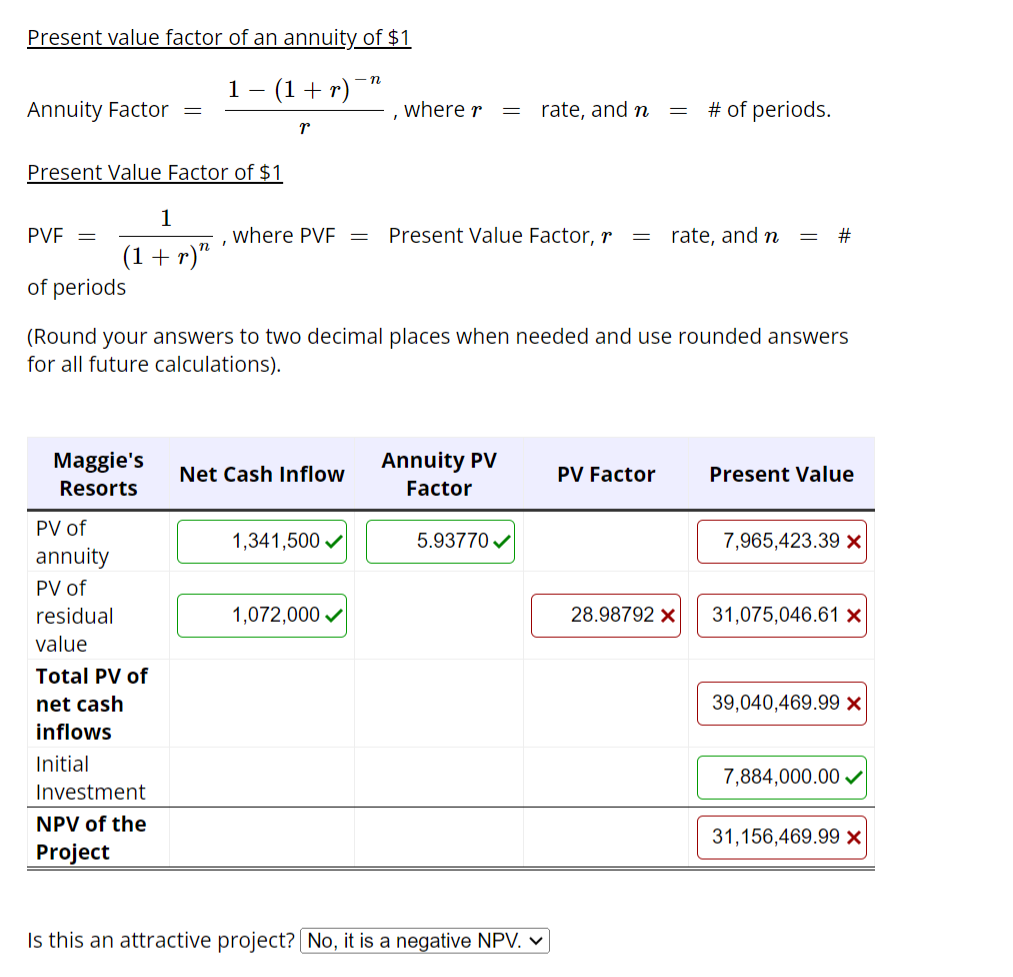 Present value factor of an annuity of $1
1 − (1 + r)
Annuity Factor
Present Value Factor of $1
1
(1 + r)"
PVF =
of periods
Maggie's
Resorts
PV of
annuity
PV of
residual
value
Total PV of
net cash
inflows
Initial
Investment
NPV of the
Project
where PVF =
(Round your answers to two decimal places when needed and use rounded answers
for all future calculations).
Net Cash Inflow
n
1,341,500✓
1,072,000 ✓
where r = rate, and n
Present Value Factor, r = rate, and n = #
Annuity PV
Factor
5.93770✔
=
Is this an attractive project? [No, it is a negative NPV. ✓
PV Factor
# of periods.
28.98792 x
Present Value
7,965,423.39 x
31,075,046.61 x
39,040,469.99 X
7,884,000.00✔
31,156,469.99 x