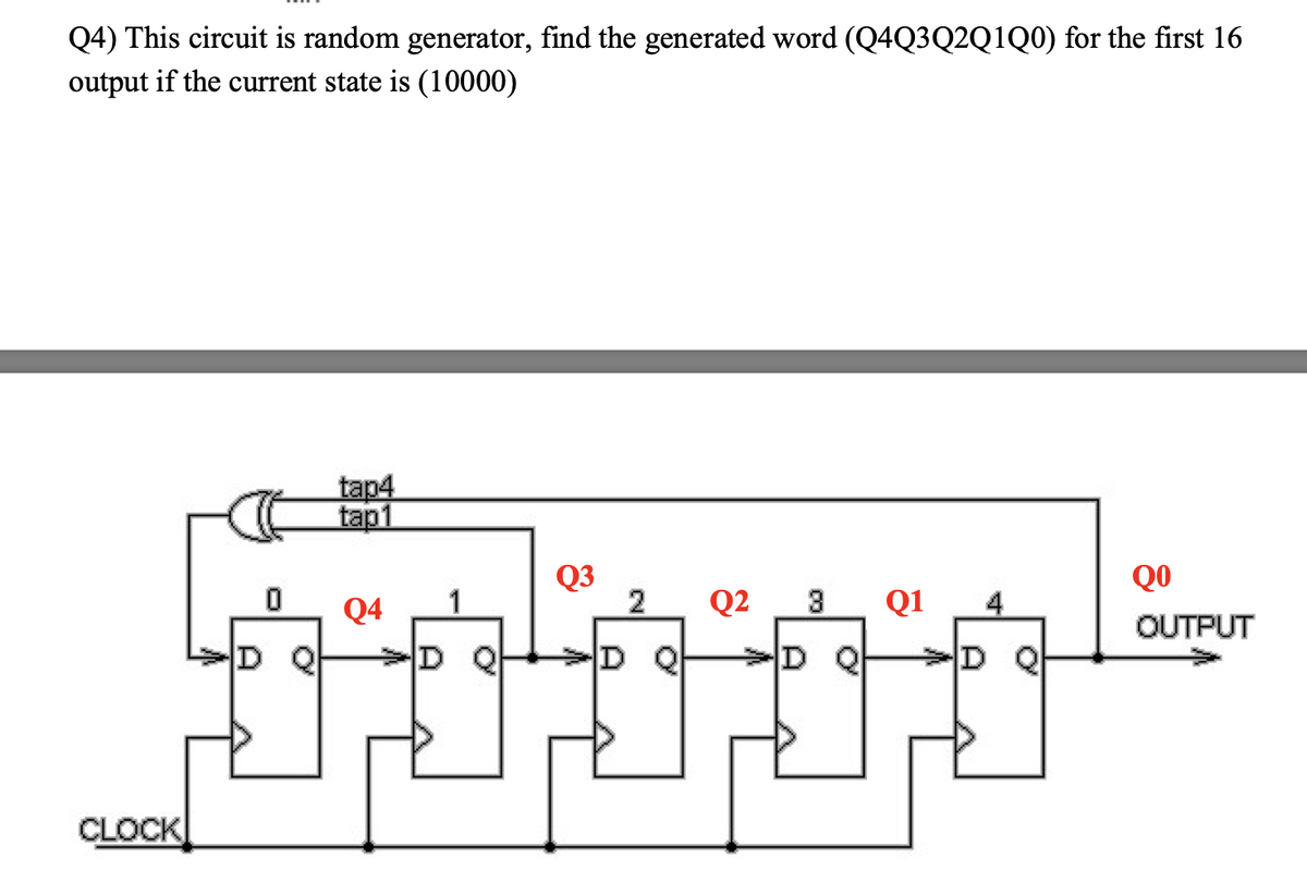 Q4) This circuit is random generator, find the generated word (Q4Q3Q2Q1Q0) for the first 16
output if the current state is (10000)
tap4
tap1
Q3
QO
Q4
Q2
Q1
4
OUTPUT
D Q
D 와
D Q
D 와
>D Q
CLOCK
