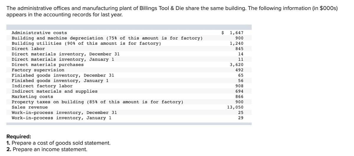 The administrative offices and manufacturing plant of Billings Tool & Die share the same building. The following information (in $000s)
appears in the accounting records for last year.
Administrative costs
Building and machine depreciation (75% of this amount is for factory)
Building utilities (90% of this amount is for factory)
Direct labor
Direct materials inventory, December 31
Direct materials inventory, January 1
Direct materials purchases
Factory supervision
Finished goods inventory, December 31
Finished goods inventory, January 1
Indirect factory labor
Indirect materials and supplies.
Marketing costs
Property taxes on building (85% of this amount is for factory)
Sales revenue
Work-in-process inventory, December 31
Work-in-process inventory, January 1
Required:
1. Prepare a cost of goods sold statement.
2. Prepare an income statement.
$ 1,647
900
1,240
845
14
11
3,620
492
65
56
908
694
866
900
13,050
25
29