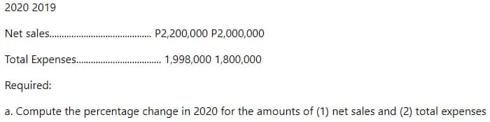 2020 2019
Net sales..
P2,200,000 P2,000,000
Total Expenses.
1,998,000 1,800,000
Required:
a. Compute the percentage change in 2020 for the amounts of (1) net sales and (2) total expenses
