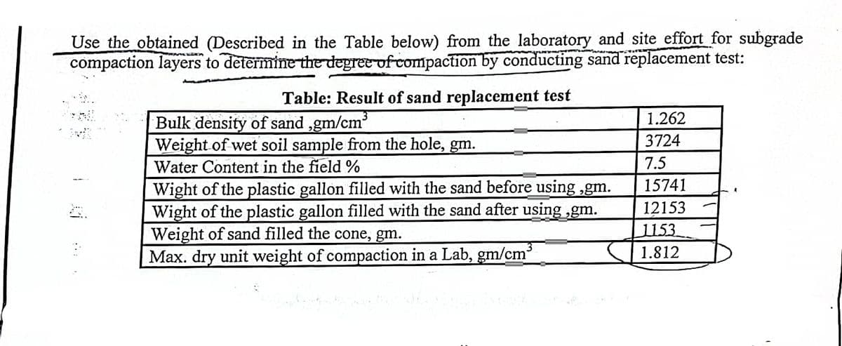 Use the obtained (Described in the Table below) from the laboratory and site effort for subgrade
compaction layers to determine the degree of compaction by conducting sand replacement test:
Table: Result of sand replacement test
1.262
Bulk density of sand ,gm/cm
Weight of wet soil sample from the hole, gm.
Water Content in the field %
3724
7.5
Wight of the plastic gallon filled with the sand before using ,gm.
Wight of the plastic gallon filled with the sand after using ,gm.
Weight of sand filled the cone, gm.
Max. dry unit weight of
15741
12153
1153
tion in a Lab, gm/cm
1.812
