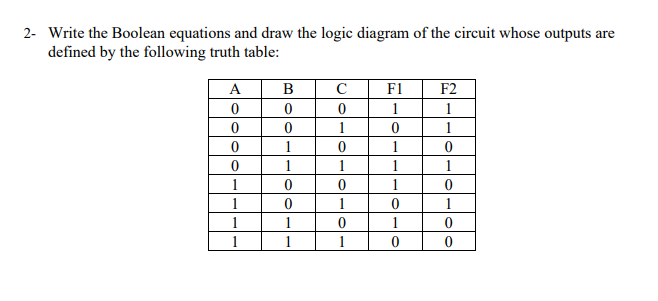 2- Write the Boolean equations and draw the logic diagram of the circuit whose outputs are
defined by the following truth table:
A
B
F1
F2
1
1
1
1
1
1
1
1
1
1
1
1
1
1
1
1
1
1
1
