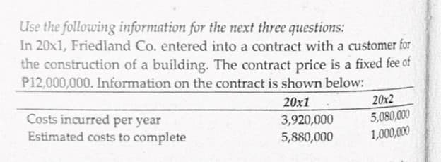 Use the following information for the next three questions:
In 20x1, Friedland Co. entered into a contract with a customer for
the construction of a building. The contract price is a fixed fee of
P12,000,000. Information on the contract is shown below:
20x1
20x2
Costs incurred per year
Estimated costs to complete
3,920,000
5,080,000
5,880,000
1,000,000
