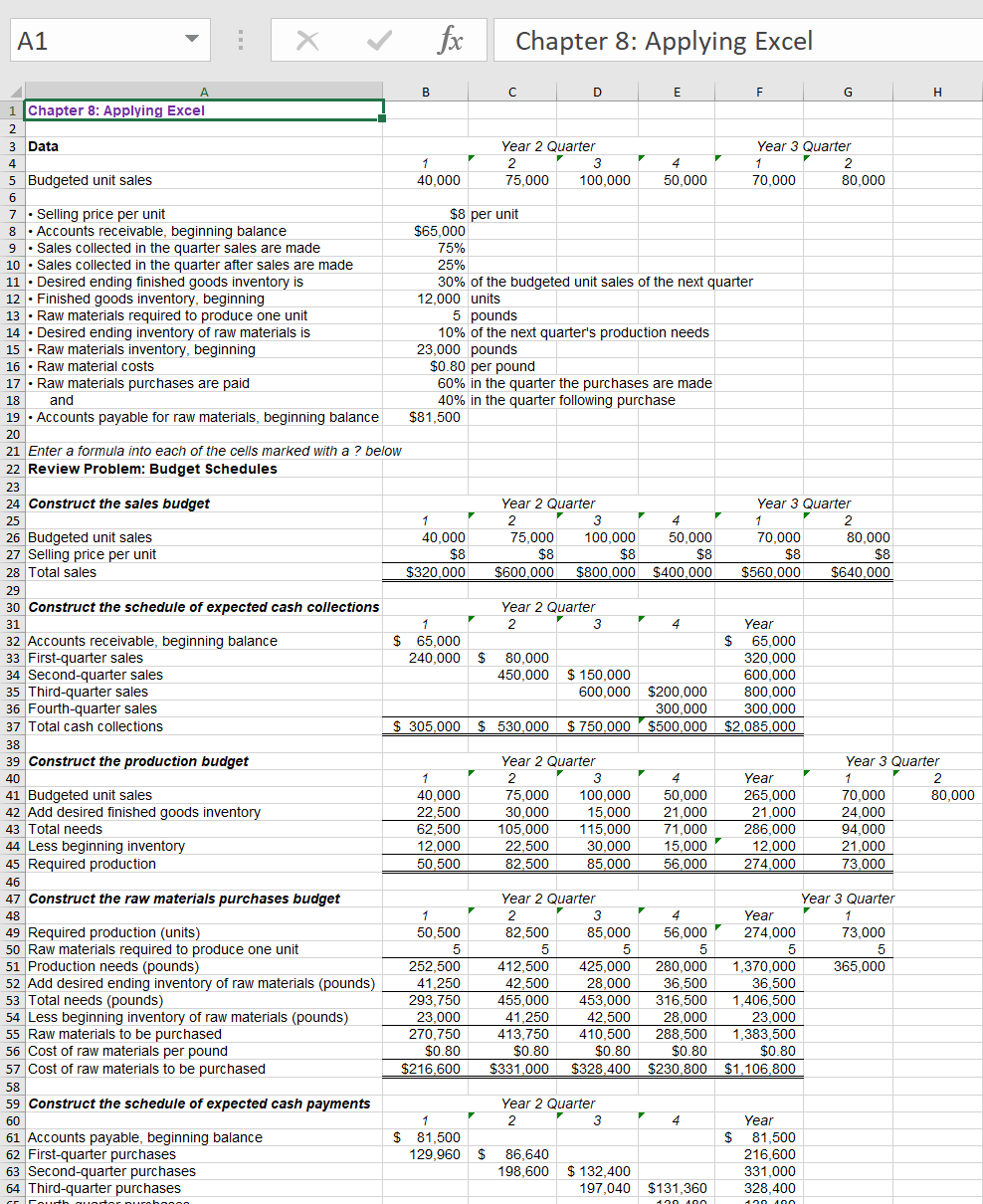 A1
fx
Chapter 8: Applying Excel
A
B
D
E
G
H
1 Chapter 8: Applying Excel
2
3 Data
Year 2 Quarter
Year 3 Quarter
4
1
3
4.
1
2
5 Budgeted unit sales
40,000
75,000
100.000
50,000
70,000
80.000
6
$8 per unit
$65,000
75%
7· Selling price per unit
8 · Accounts receivable, beginning balance
9 · Sales collected in the quarter sales are made
10 · Sales collected in the quarter after sales are made
11 · Desired ending finished goods inventory is
12 • Finished goods inventory, beginning
13 · Raw materials required to produce one unit
14 • Desired ending inventory of raw materials is
15 · Raw materials inventory, beginning
16 · Raw material costs
17 · Raw materials purchases are paid
25%
30% of the budgeted unit sales of the next quarter
12,000 units
5 pounds
10% of the next quarter's production needs
23,000 pounds
$0.80 per pound
60% in the quarter the purchases are made
40% in the quarter following purchase
$81,500
18
and
19 · Accounts payable for raw materials, beginning balance
20
21 Enter a formula into each of the cells marked with a ? below
22 Review Problem: Budget Schedules
23
24 Construct the sales budget
Year 2 Quarter
Year 3 Quarter
25
1
2
3
1
26 Budgeted unit sales
27 Selling price per unit
28 Total sales
40,000
$8
$320,000
50,000
$8
$800,000 $400,000
70.000
$8
80,000
$8
$640,000
75,000
100,000
$8
$8
$600,000
$560,000
29
Year 2 Quarter
30 Construct the schedule of expected cash collections
31
1
2
3
4
Year
$ 65,000
$
32 Accounts receivable, beginning balance
65,000
33 First-quarter sales
34 Second-quarter sales
35 Third-quarter sales
36 Fourth-quarter sales
37 Total cash collections
240,000
80,000
320,000
450,000
$ 150,000
600,000
600,000 $200,000
800,000
300,000
$500,000
300,000
$2,085,000
$ 305,000
$ 530.000
$ 750,000
38
39 Construct the production budget
Year 2 Quarter
Year 3 Quarter
40
1
2
3
4
Year
2
100,000
50,000
265,000
70,000
41 Budgeted unit sales
42 Add desired finished goods inventory
43 Total needs
44 Less beginning inventory
45 Required production
40,000
75,000
30.000
80,000
22,500
15,000
21,000
21,000
24.000
62,500
12,000
50,500
115,000
30,000
105,000
71,000
286,000
94,000
15,000
56,000
22,500
12,000
21,000
82,500
85,000
274,000
73,000
46
47 Construct the raw materials purchases budget
Year 2 Quarter
Year 3 Quarter
48
1
3
4
Year
49 Required production (units)
50 Raw materials required to produce one unit
51 Production needs (pounds)
52 Add desired ending inventory of raw materials (pounds)
53 Total needs (pounds)
54 Less beginning inventory of raw materials (pounds)
55 Raw materials to be purchased
56 Cost of raw materials per pound
57 Cost of raw materials to be purchased
50,500
82,500
85,000
56,000
274,000
73,000
252,500
412.500
425.000
280,000
1,370,000
365,000
41.250
42,500
28,000
36.500
36.500
316,500
293,750
23,000
270,750
$0.80
455,000
41,250
413,750
$0.80
$331,000
453.000
1,406,500
42,500
410,500
$0.80
$328.400
28,000
288,500
$0.80
$230,800 $1,106,800
23,000
1,383,500
$0.80
$216,600
58
59 Construct the schedule of expected cash payments
Year 2 Quarter
60
3
4
Year
$ 81,500
129,960 $ 86,640
61 Accounts payable, beginning balance
62 First-quarter purchases
63 Second-quarter purchases
64 Third-quarter purchases
$ 81,500
216,600
198,600 $ 132,400
331.000
197,040
$131,360
328,400
cr Couurth quortor purohooo
120 400
