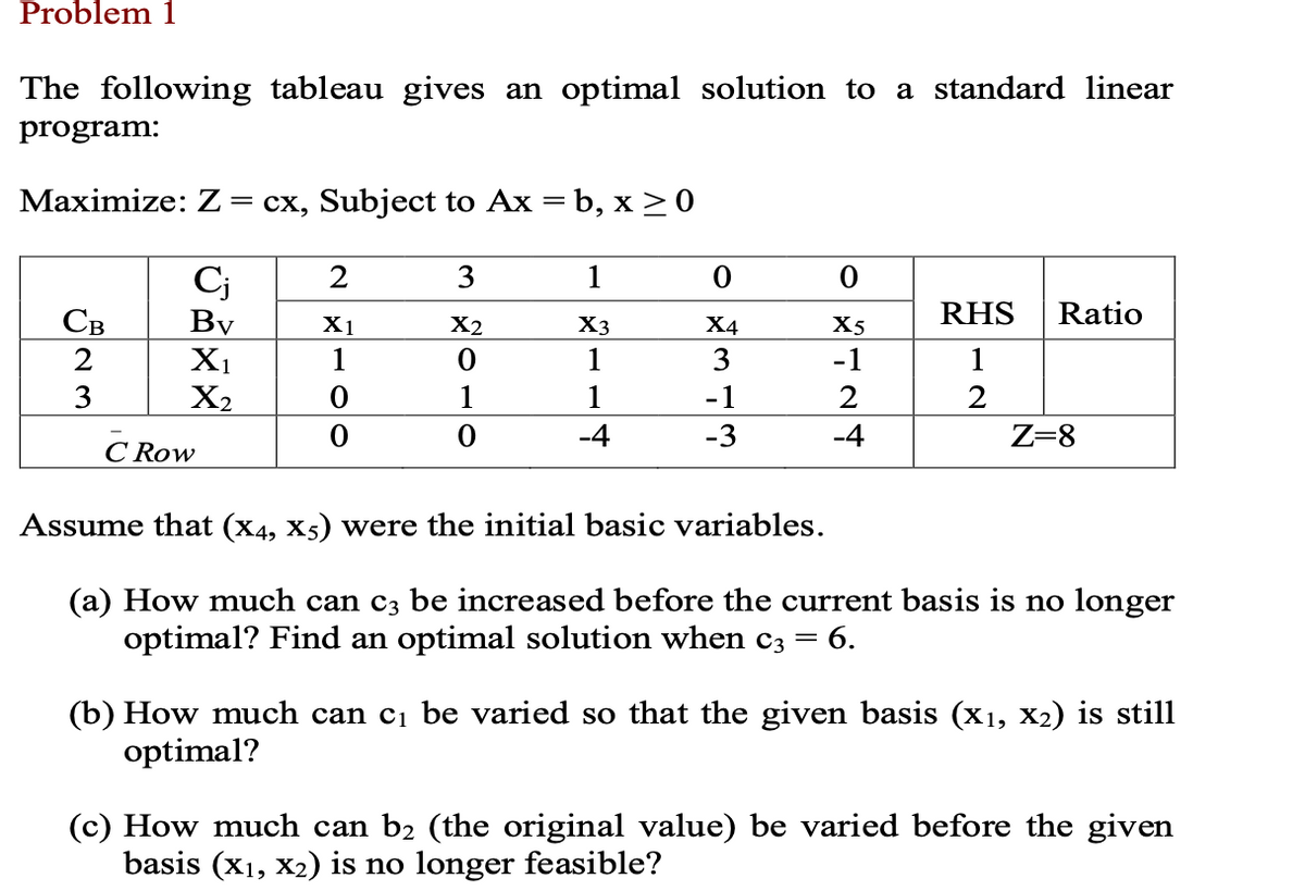Problem 1
The following tableau gives an optimal solution to a standard linear
program:
Maximize: Z = cx, Subject to Ax = b, x ≥0
1
Cj
By
X3
1
1
-4
Св
2
3
X₁
X₂
2
X1
1
0
3
X2
0
1
0
0
X4
3
-1
-3
0
X5
-1
2
-4
RHS Ratio
1
2
Z=8
C Row
Assume that (X4, X5) were the initial basic variables.
(a) How much can c3 be increased before the current basis is no longer
optimal? Find an optimal solution when c3 = 6.
-
(b) How much can c₁ be varied so that the given basis (x₁, x₂) is still
optimal?
(c) How much can b₂ (the original value) be varied before the given
basis (x₁, x2) is no longer feasible?