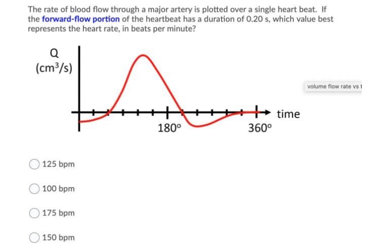 The rate of blood flow through a major artery is plotted over a single heart beat. If
the forward-flow portion of the heartbeat has a duration of 0.20 s, which value best
represents the heart rate, in beats per minute?
Q
(cm³/s)
volume flow rate vs t
+ time
180°
360°
125 bpm
100 bpm
175 bpm
150 bpm
