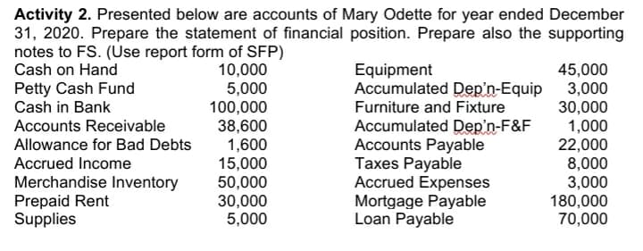 Activity 2. Presented below are accounts of Mary Odette for year ended December
31, 2020. Prepare the statement of financial position. Prepare also the supporting
notes to FS. (Use report form of SFP)
10,000
5,000
100,000
38,600
1,600
15,000
50,000
30,000
5,000
Cash on Hand
45,000
Accumulated Dep'n-Equip 3,000
30,000
1,000
22,000
8,000
3,000
180,000
70,000
Equipment
Petty Cash Fund
Cash in Bank
Furniture and Fixture
Accounts Receivable
Accumulated Dep'n-F&F
Accounts Payable
Taxes Payable
Accrued Expenses
Mortgage Payable
Loan Payable
Allowance for Bad Debts
Accrued Income
Merchandise Inventory
Prepaid Rent
Supplies
