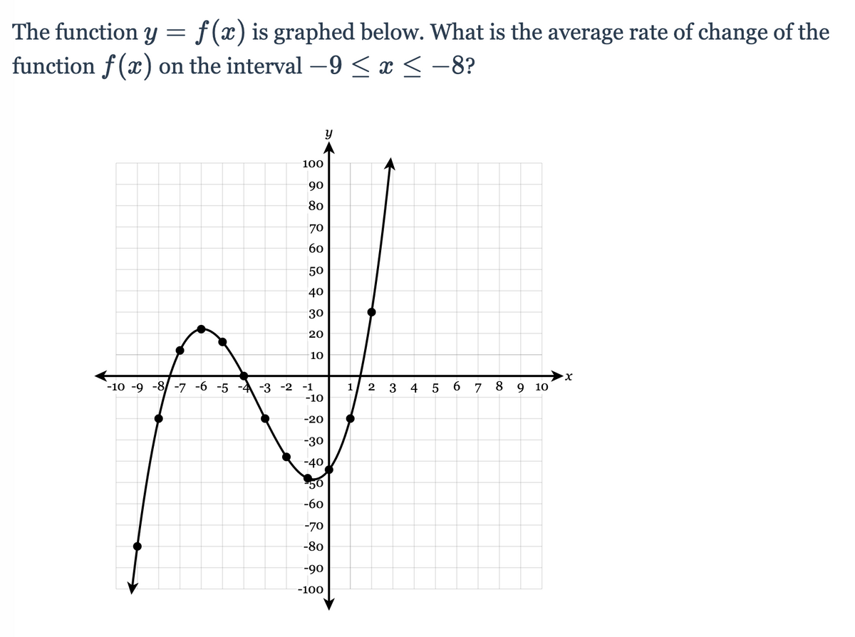 The function y = f(x) is graphed below. What is the average rate of change of the
function f (x) on the interval –9 < x < -8?
100
90
80
70
60
50
40
30
20
10
-10 -9 -8/ -7 -6 -5 -4 -3 -2
-1
1
2
4
6 7 8 9
10
-10
-20
-30
-40
50
-60
-70
-80
-90
-100
LO
3.
