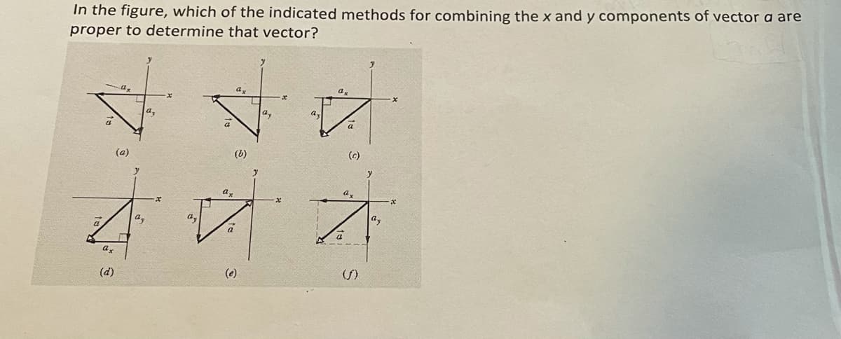In the figure, which of the indicated methods for combining the x and y components of vector a are
proper to determine that vector?
a,
a,
a
a
(a)
(b)
(c)
a,
a,
a,
ay
a,
(d)
(e)
