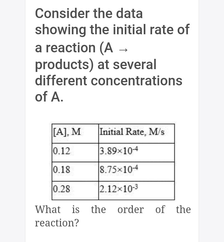 Consider the data
showing the initial rate of
a reaction (A →
products) at several
different concentrations
of A.
[A], M
Initial Rate, M/'s
0.12
3.89x10-4
0.18
8.75x10-4
0.28
2.12x10-3
What is the order of the
reaction?
